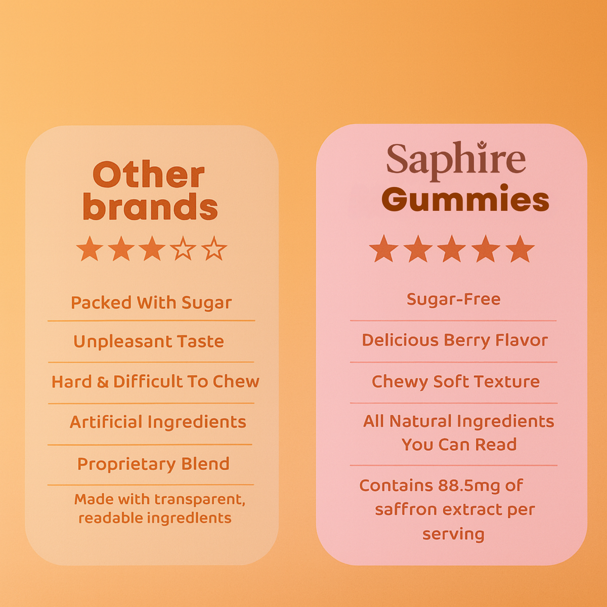 Saphire Saffron Gummies